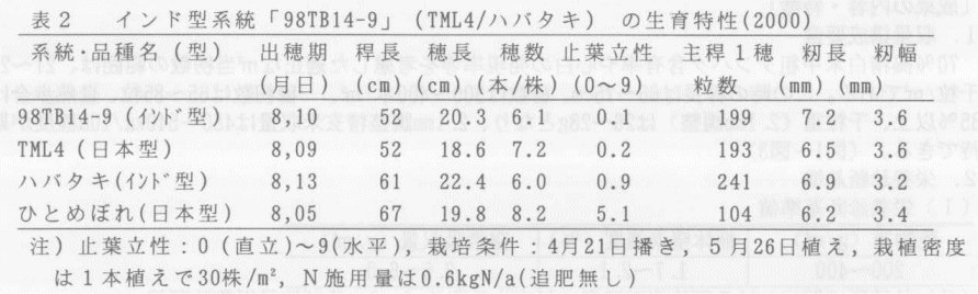 表2.インド型系統「98TB14-9」(TML4/ハバタキ)の生育特性