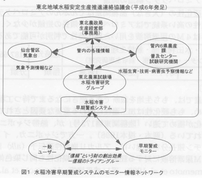 図1.水稲例外早期警戒システムのモニター情報ネットワーク