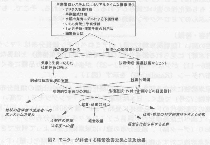 図2.モニターが評価する経営改善効果と波及効果