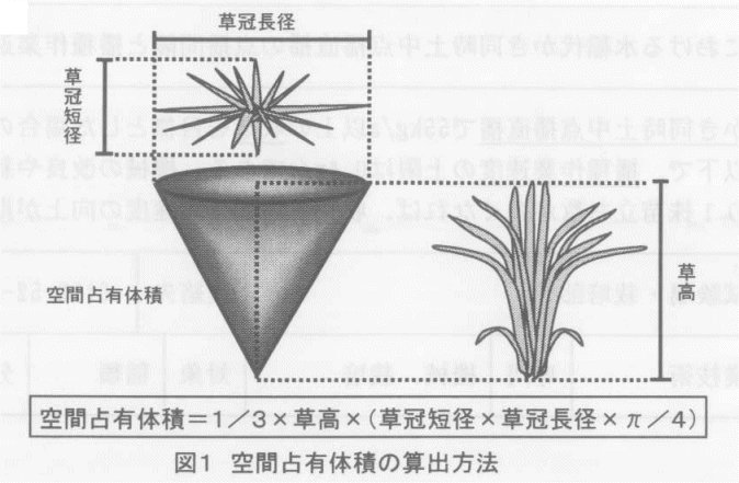 図1.