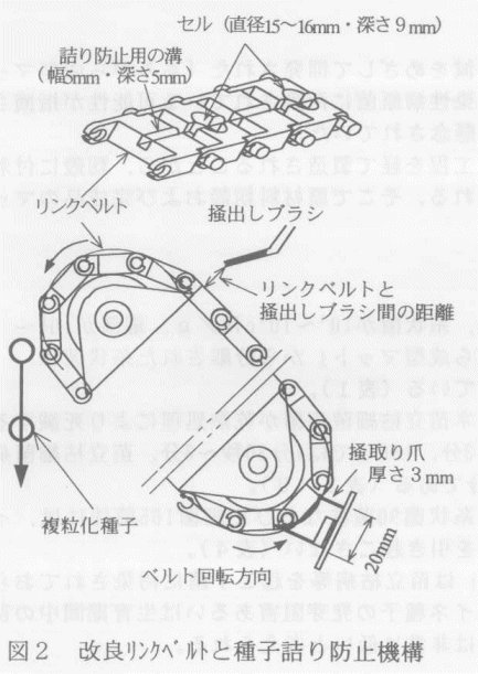 図2.改良リンクベルトと種子詰り防止機構