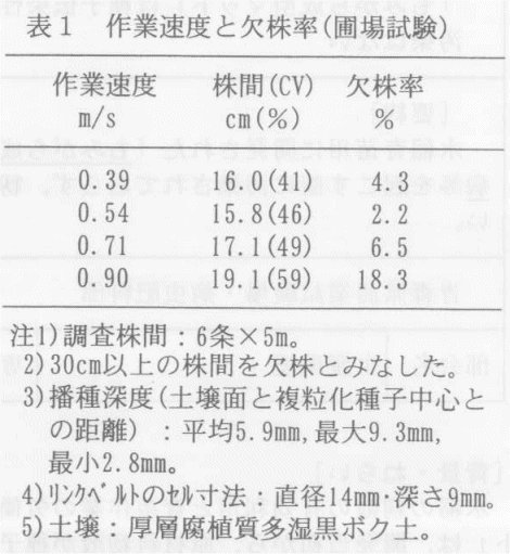 表1.作業速度と欠株率(圃場試験)