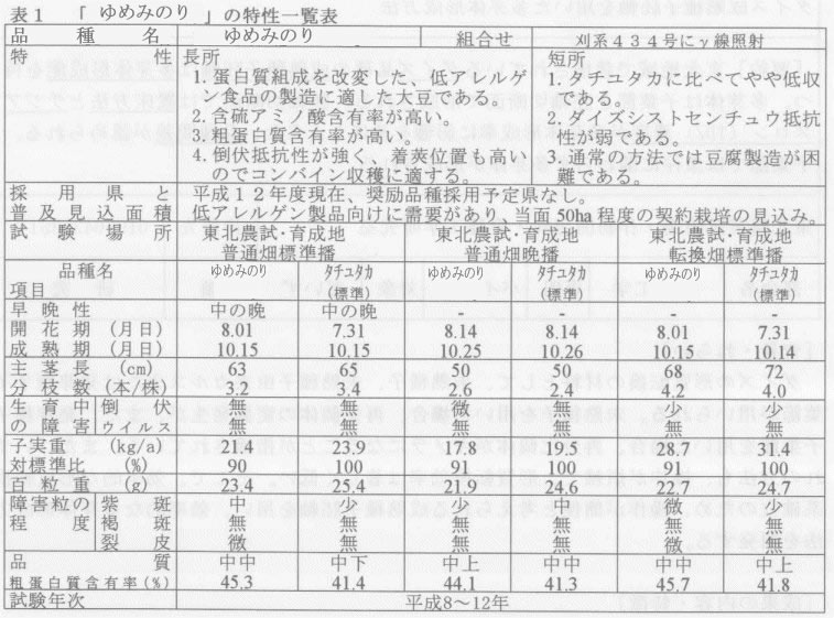 表1.「ゆめみのり」の特性一覧