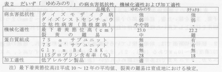 表2.だいず「ゆめみのり」の病虫害抵抗性、機械化適正および加工適正