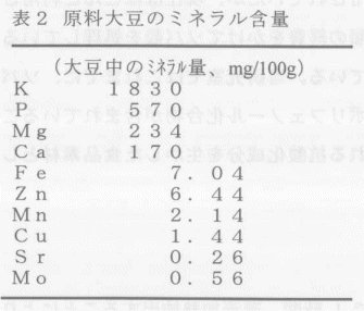 表2.原料大豆のミネラル含量