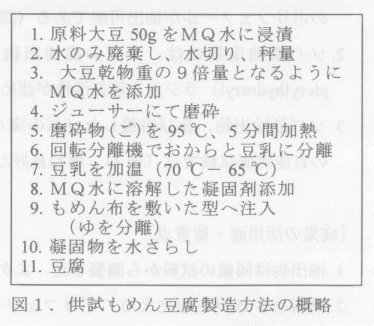 図1.供試もめん豆腐製造方法の概略