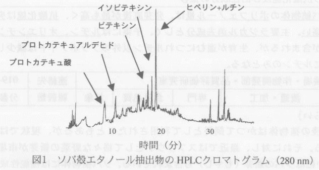 図1.ソバ殻エタノール抽出物のHPCLクロマトグラム