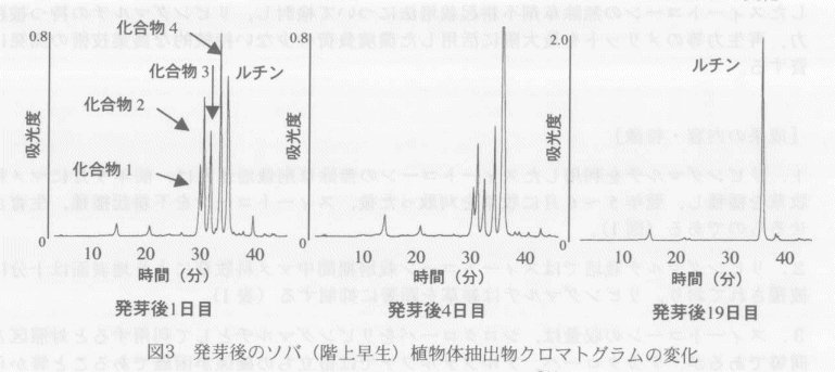 図3.