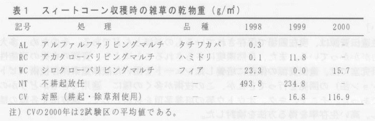 表1.スィートコーン収穫時の雑草の乾物重