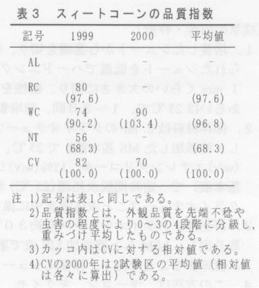 表3.スィートコーンの品質指数