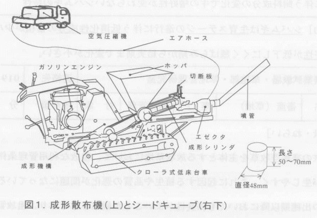 図1.成形散布機(上)とシードキューブ(右下)
