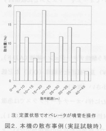 図2.本機の散布事例(実証試験時)