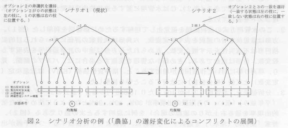 図2.シナリオ分析の例