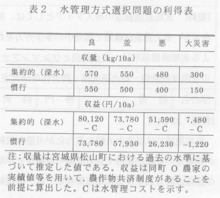 表2.水管理方式選択問題の利得表