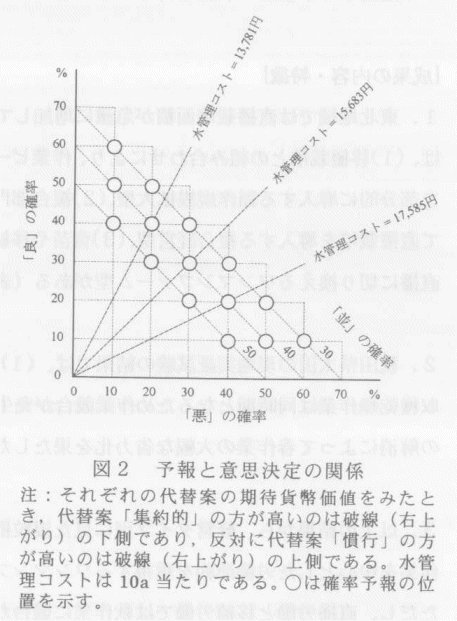 図2.予報と意志決定の関係