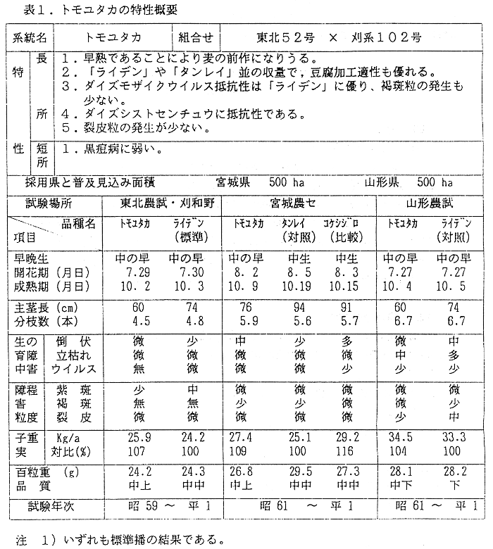 表1. トモユタカの特性概要