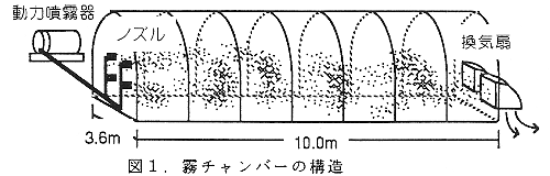 図1.霧チャンバーの構造