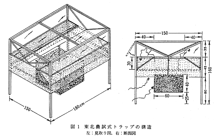 図1 東北農試式トラップの構造