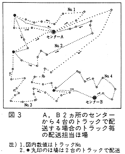 図3 A,B2カ所のセンターから4台のトラックで配送する場合のトラックごとの配送担当ほ場