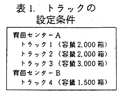 表1 トラックの設定条件