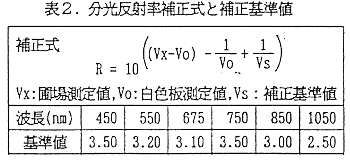 表2 分光反射率と補正基準値