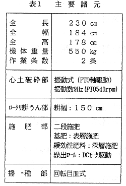 表1 主要諸元