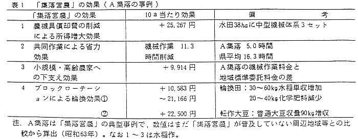 表1 「集落営農」の効果