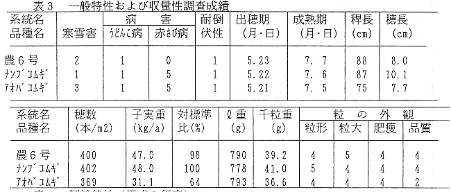 表3 一般特性および収量性調査成績