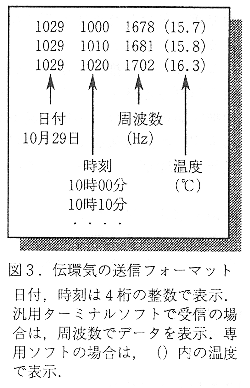 図3 伝環気の送信フォーマット