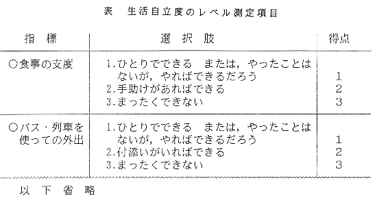 表 生活自立度のレベル測定項目