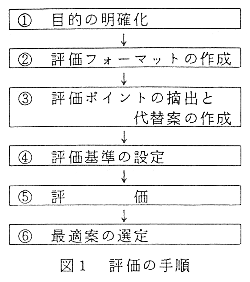 図1 評価の手順