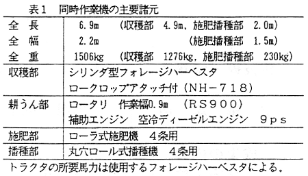 表1 同時作業機の主要諸元