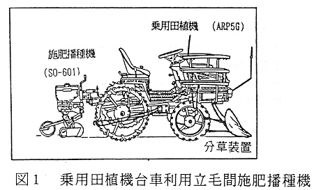図1 乗用田植機台車利用立毛間施肥播種機