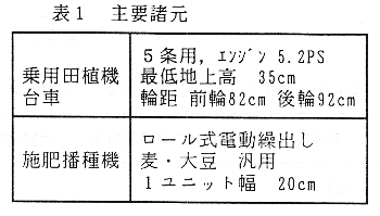 表1 主要諸元