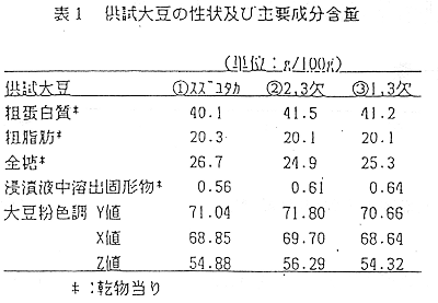 表1 供試大豆の性状及び主要成分含量