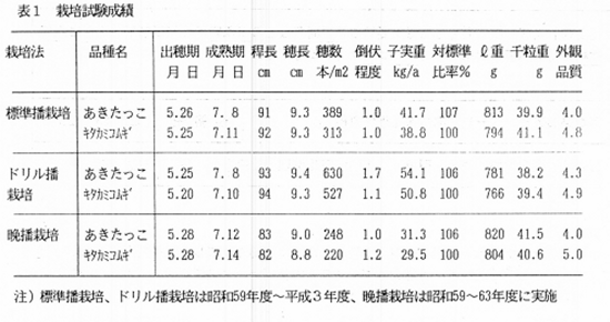 表1 栽培試験成績