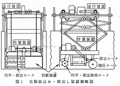 図1 自動詰込み・取出し装置概略図