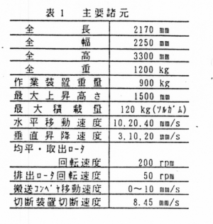 表1 主要諸元