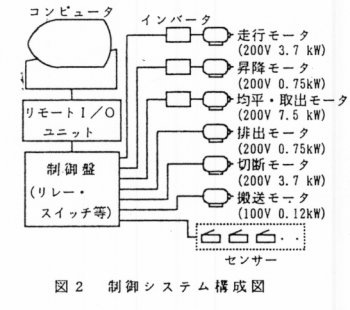 図2 制御システム構成図