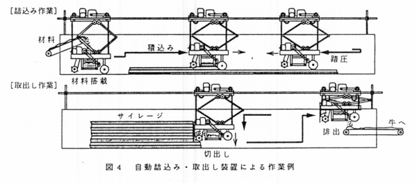 図4 自動詰込み・取出し装置による作業例