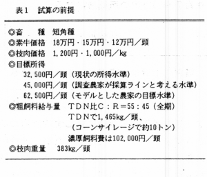 表1 試算の前提