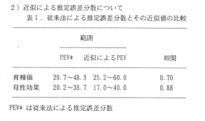 表1 従来法による推定誤差分散とその近似値の比較