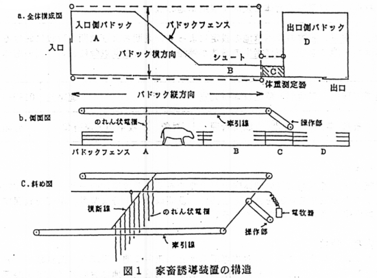 図1 家畜誘導装置の構造