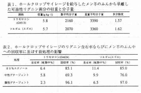 表1 ホールクロップサイレージを給与したメン羊のふんから単離した可溶性リグニン画分の収量と分子量 表2 ホールクロップサイレージのリグニン含有率ならびにメン羊のふん中への回収率に及ぼす前処理の影響