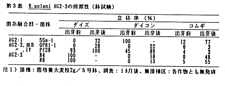 表3.R.solani AG2-3の病原性