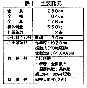 表1.主要諸元