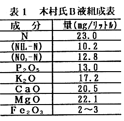 表1.木村氏B液組成表