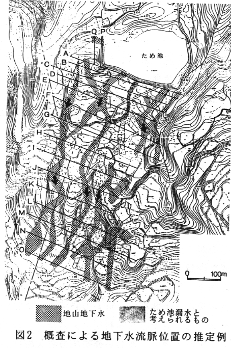 図2.概査による地下水流脈位置の推定例