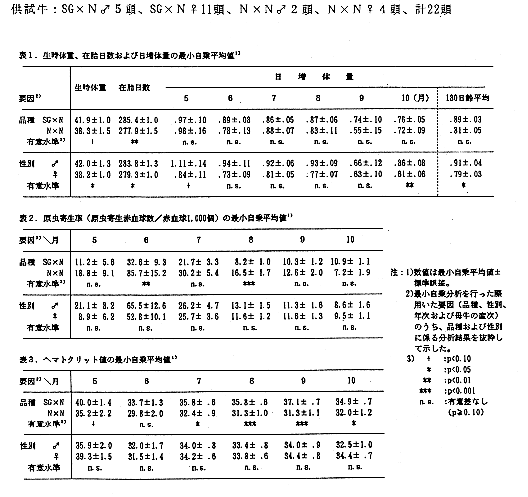 表1.表2.表3.