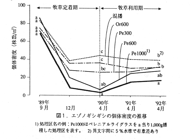 図1.